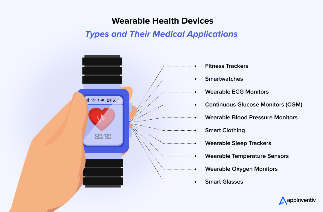 Types of Wearable Technology in Healthcare