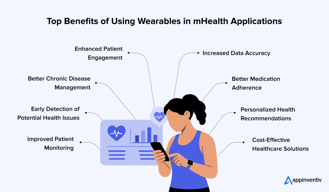 Top Benefits of Using Wearables in mHealth Applications