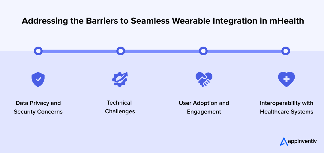 Addressing the Barriers to Seamless Wearable Integration in mHealth 