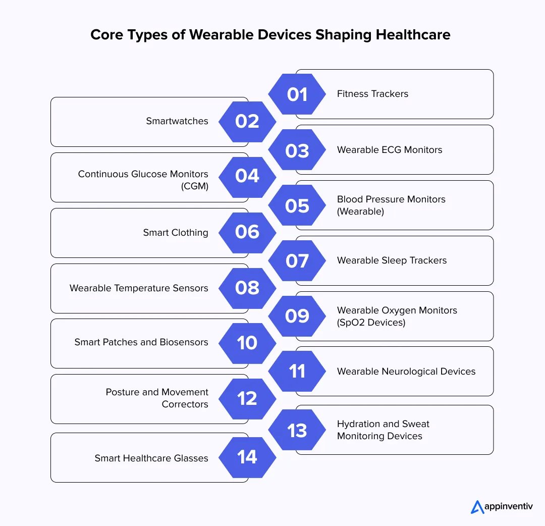 Core Types of Wearable Devices Shaping Healthcare