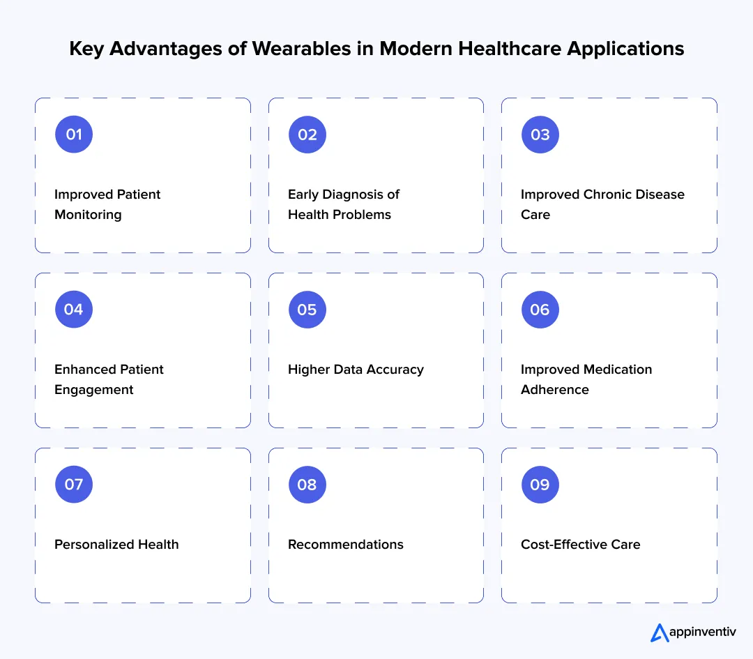 Key Advantages of Wearables in Modern Healthcare Applications