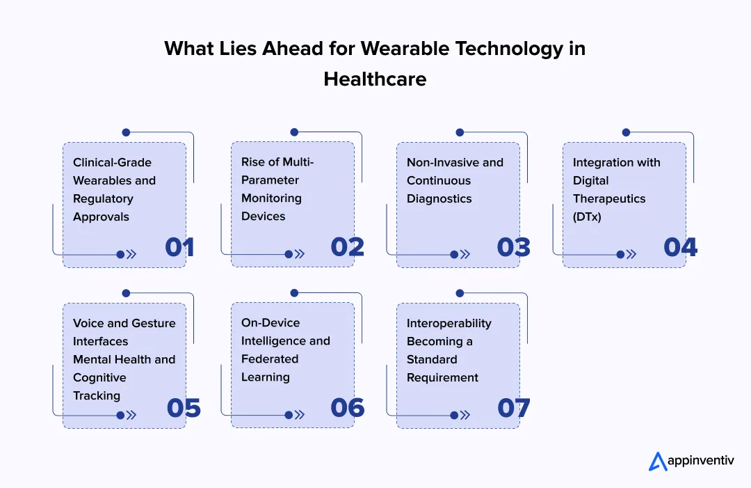 What Lies Ahead for Wearable Technology in Healthcare