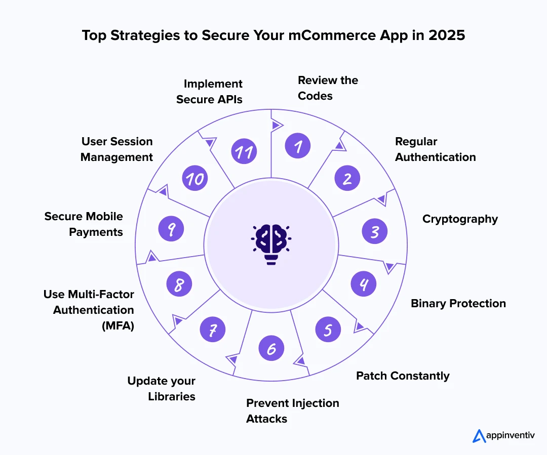 Top Strategies to Secure Your mCommerce App in 2025
