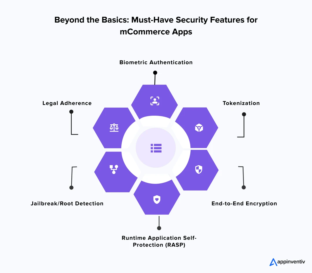 Must-Have Security Features for mCommerce Apps