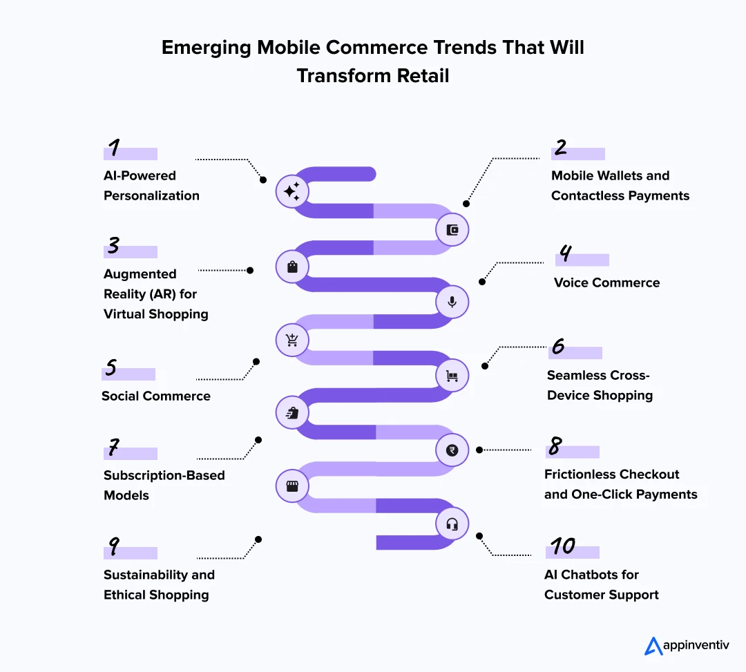  Emerging Mobile Commerce Trends That Will Transform Retail