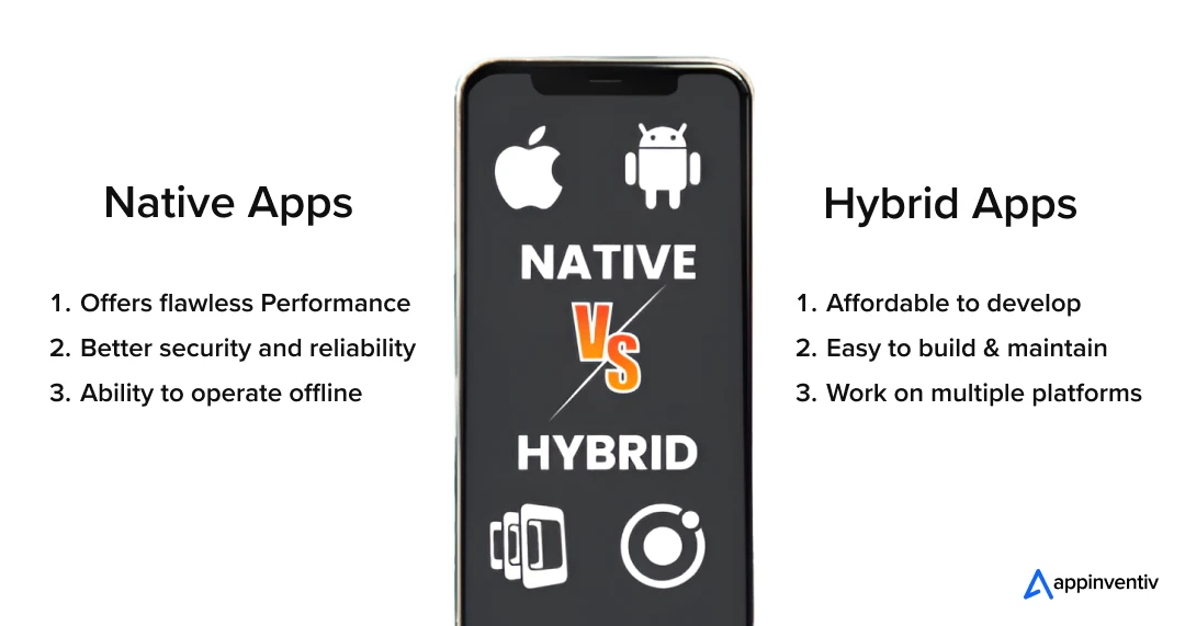 Native Apps Vs Hybrid Apps