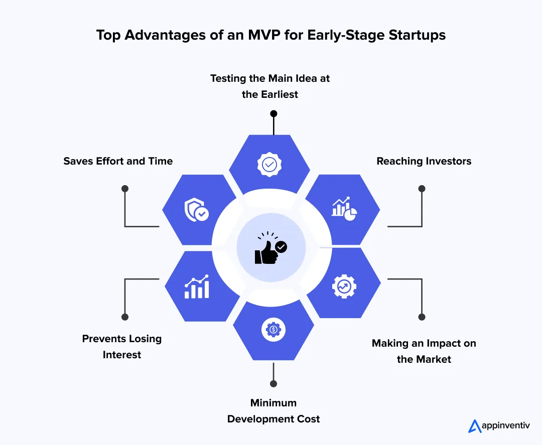 Top Advantages of an MVP for Early-Stage Startups
