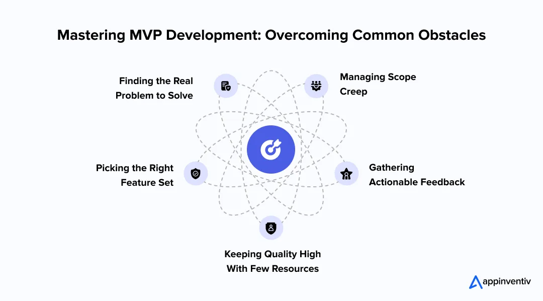 Mastering MVP Development: Overcoming Common Obstacles