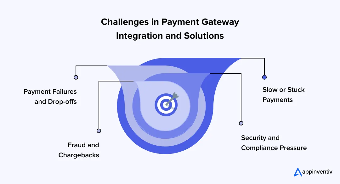 Challenges in Payment Gateway Integration and Solutions