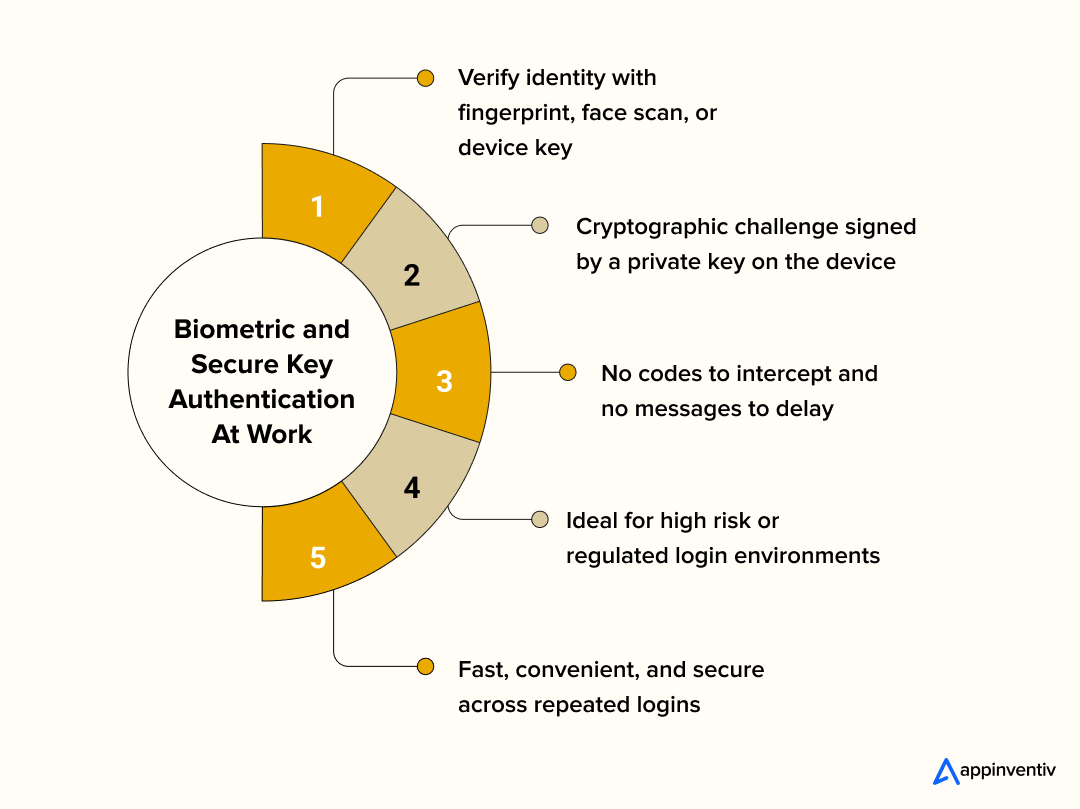 Biometric and Secure Key Authentication At Work Biometric and Secure Key Authentication At Work