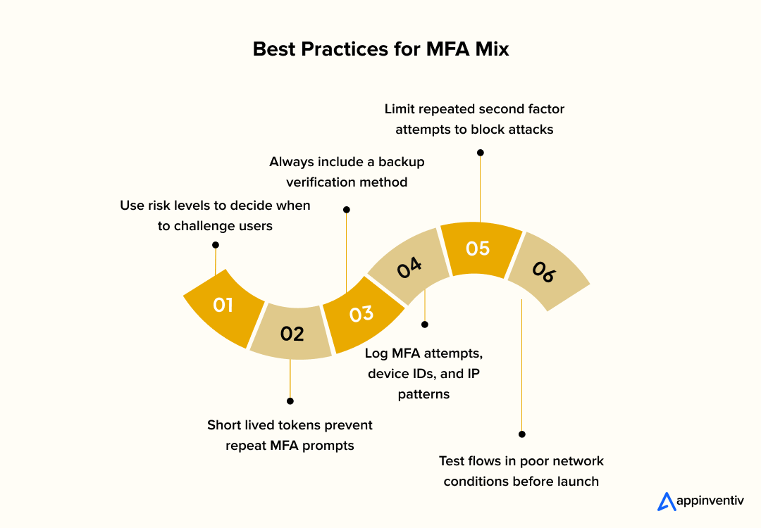 Best Practices for MFA Mix Best Practices for MFA Mix