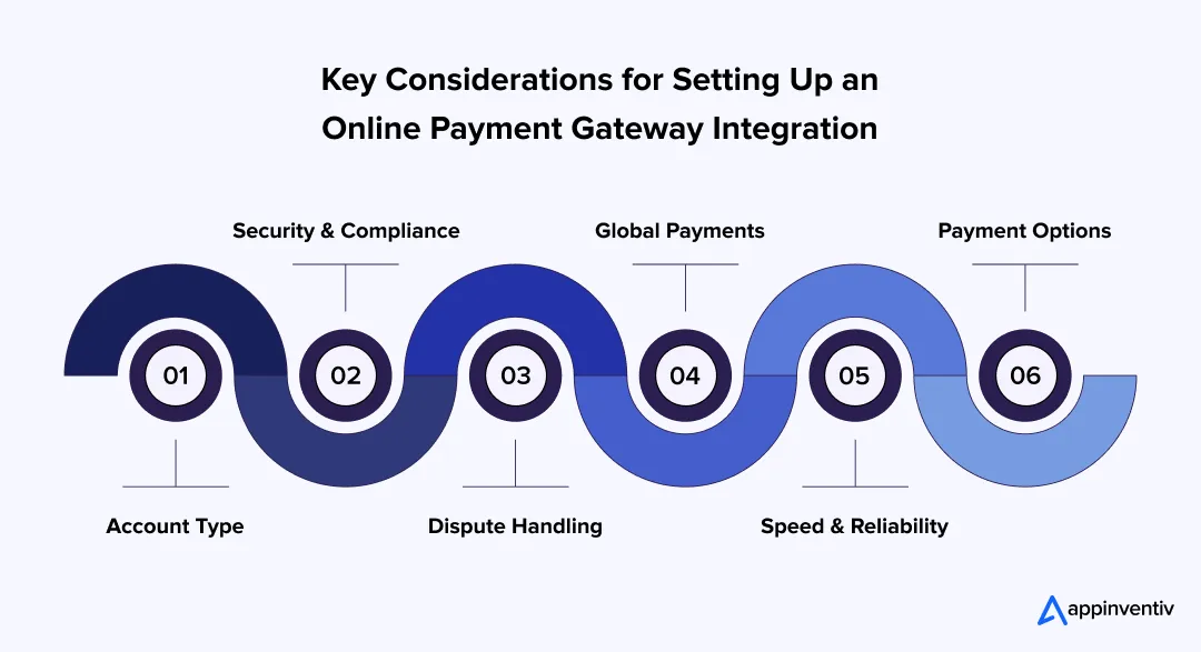 Key Considerations for Setting Up an Online Payment Gateway Integration