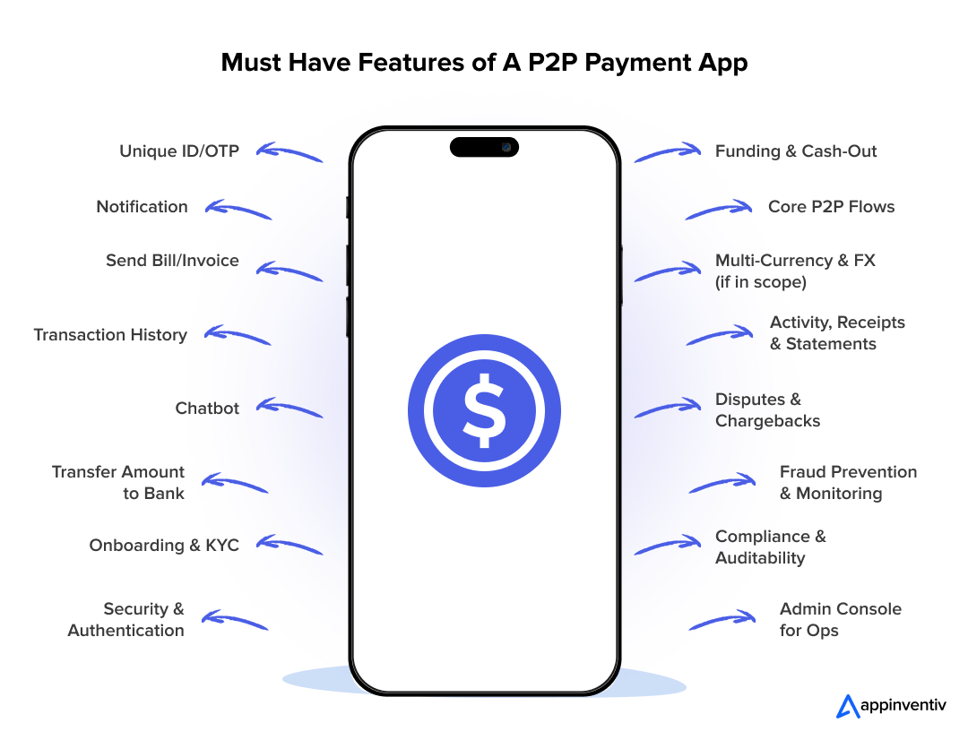 Must Have Features of A P2P Payment App