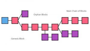 Blockchain Technology - Revamping the Future of Transactions