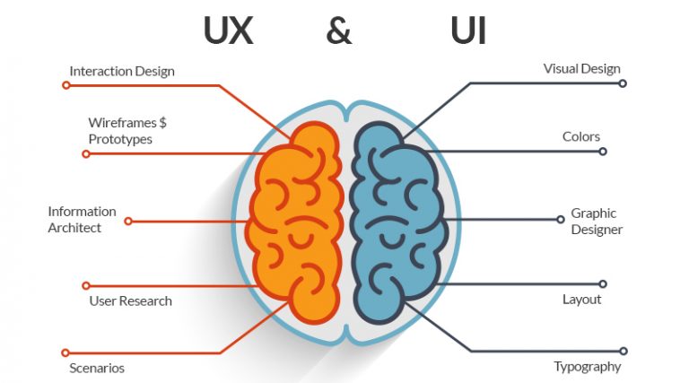 Proven Tips to Enhance Mobile App Design by Improving Its UI
