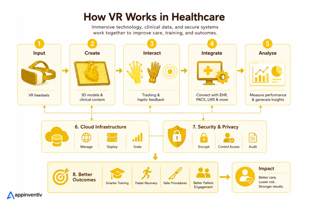 Behind the Scenes of Healthcare VR