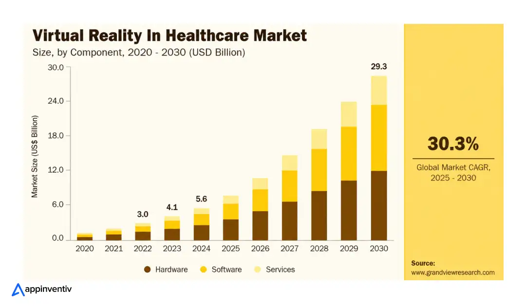 lobal virtual reality in healthcare market