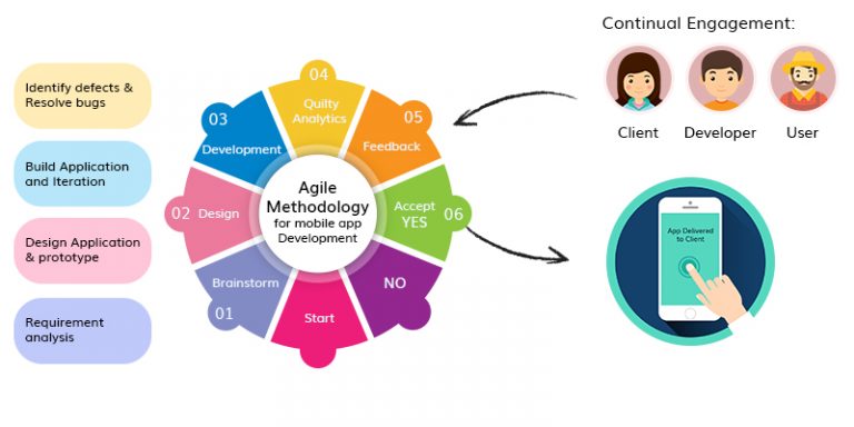 Speed Up Android App Development With These Top 10 Tips