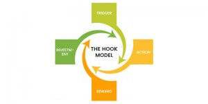 The Secret Behind Developing Addictive Apps - Appinventiv