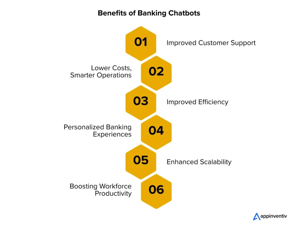 Benefits of Banking Chatbots Benefits of Banking Chatbots