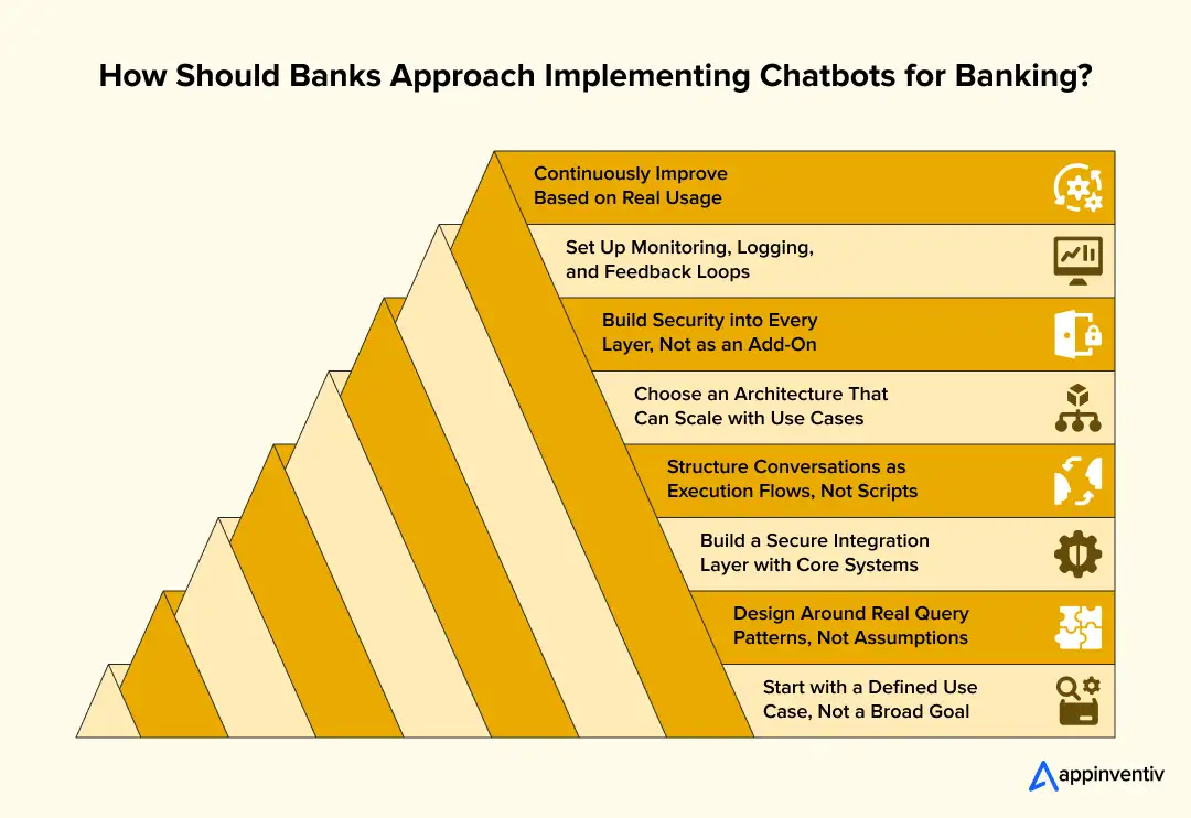 How Should Banks Approach Implementing Chatbots for Banking?
