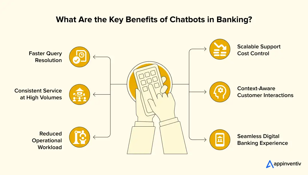 What Are the Key Benefits of Chatbots in Banking?