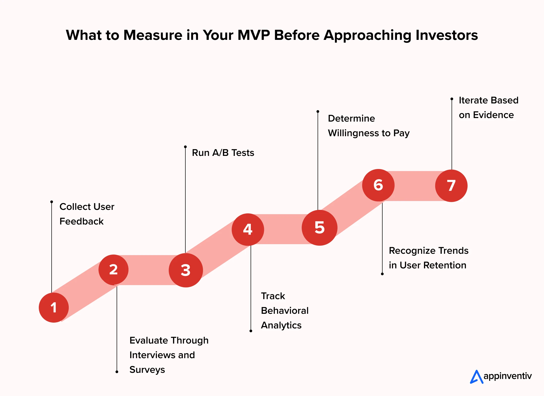What to Measure in Your MVP Before Approaching Investors