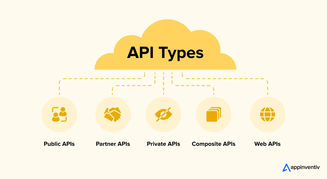 API Types