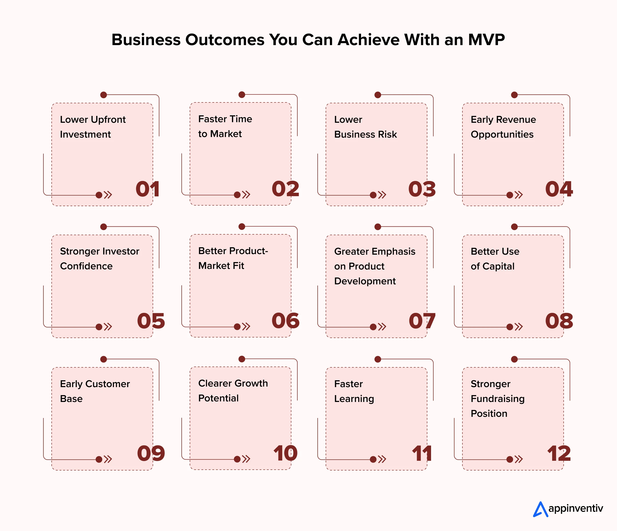 Business Outcomes You Can Achieve With an MVP