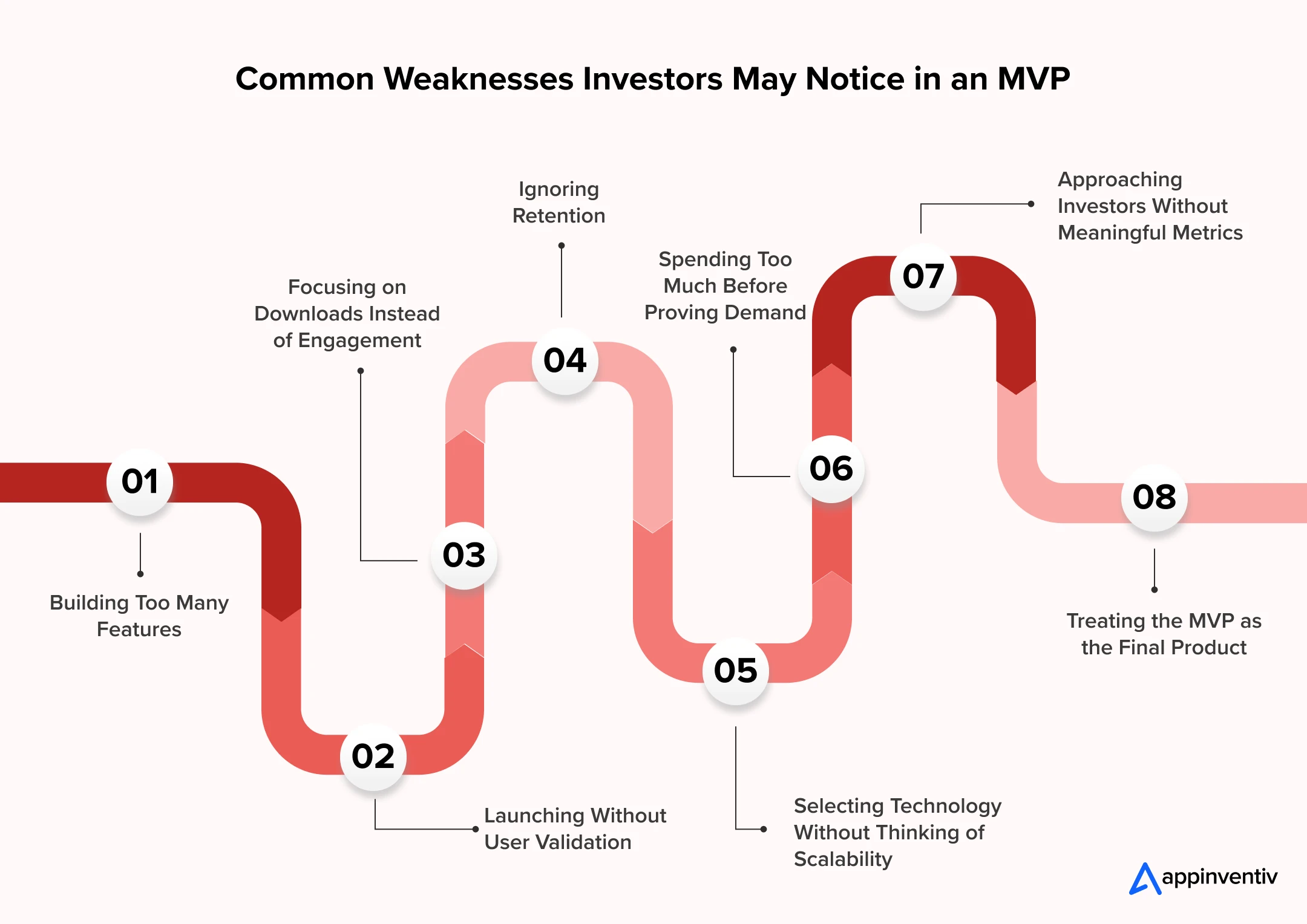 Common Weaknesses Investors May Notice in an MVP