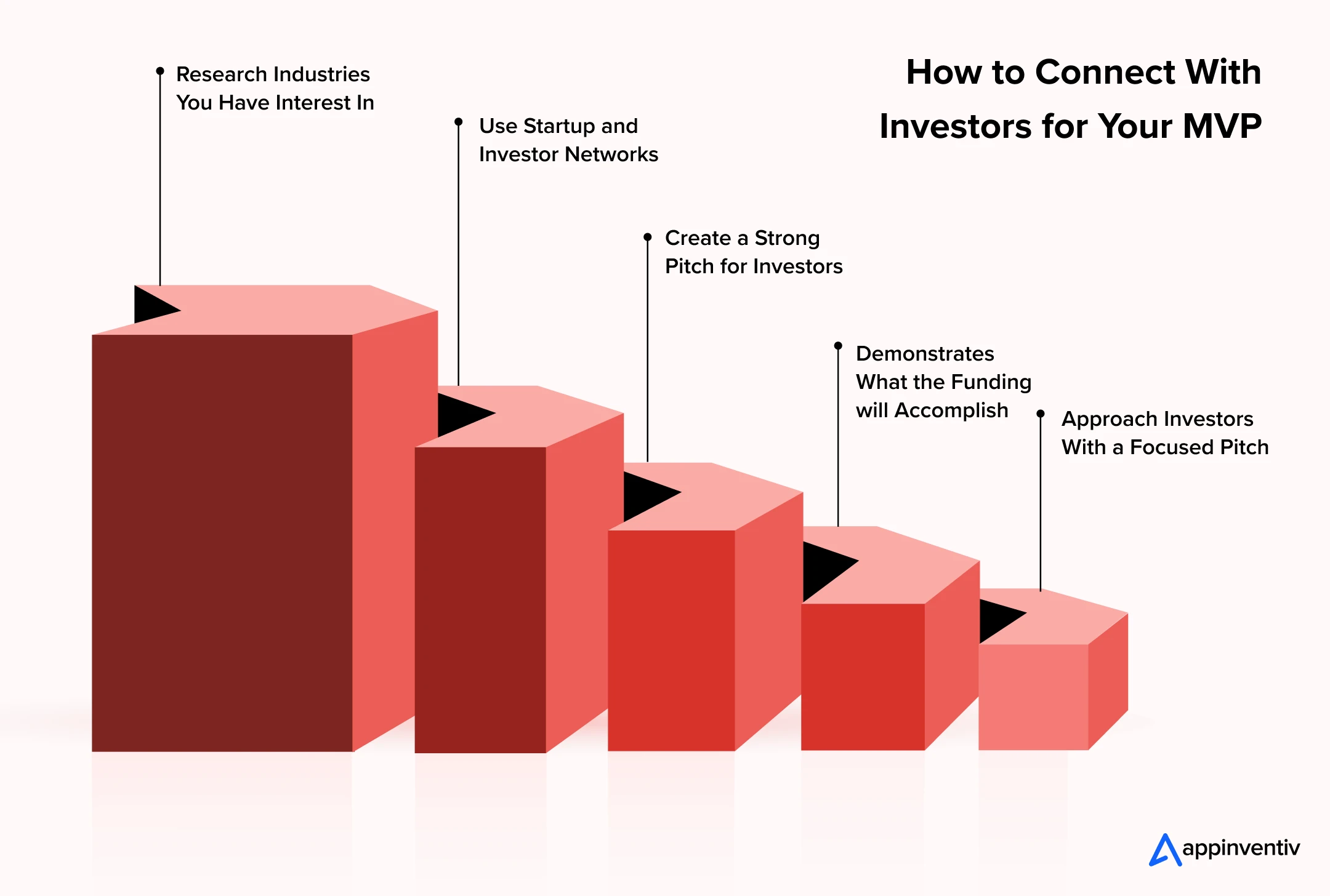How to Connect With Investors for Your MVP