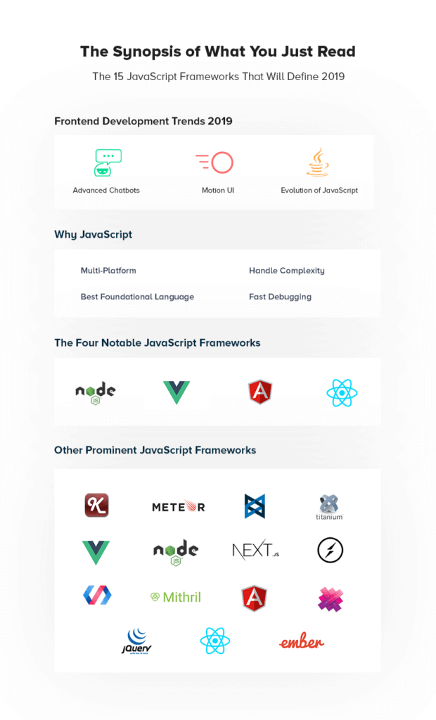 The Most Definitive Guide to JavaScript Frameworks