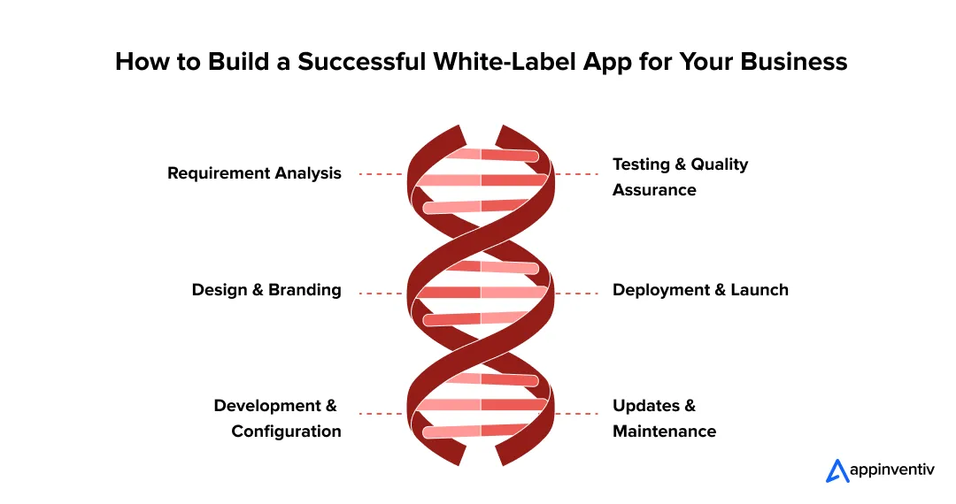 How to Build a Successful White-Label App for Your Business