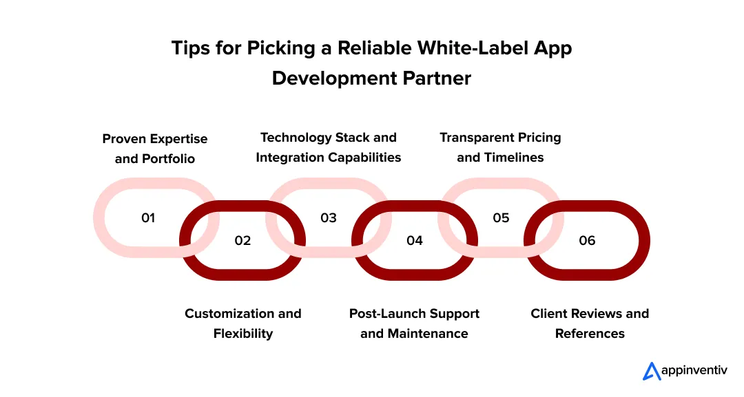 Tips for Picking a Reliable White-Label App Development Partner
