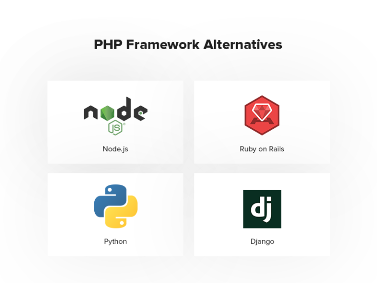 Top 10 PHP Frameworks 2019-2020 (Guide & Prediction)