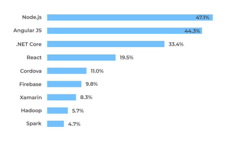 The Most Definitive Guide to JavaScript Frameworks