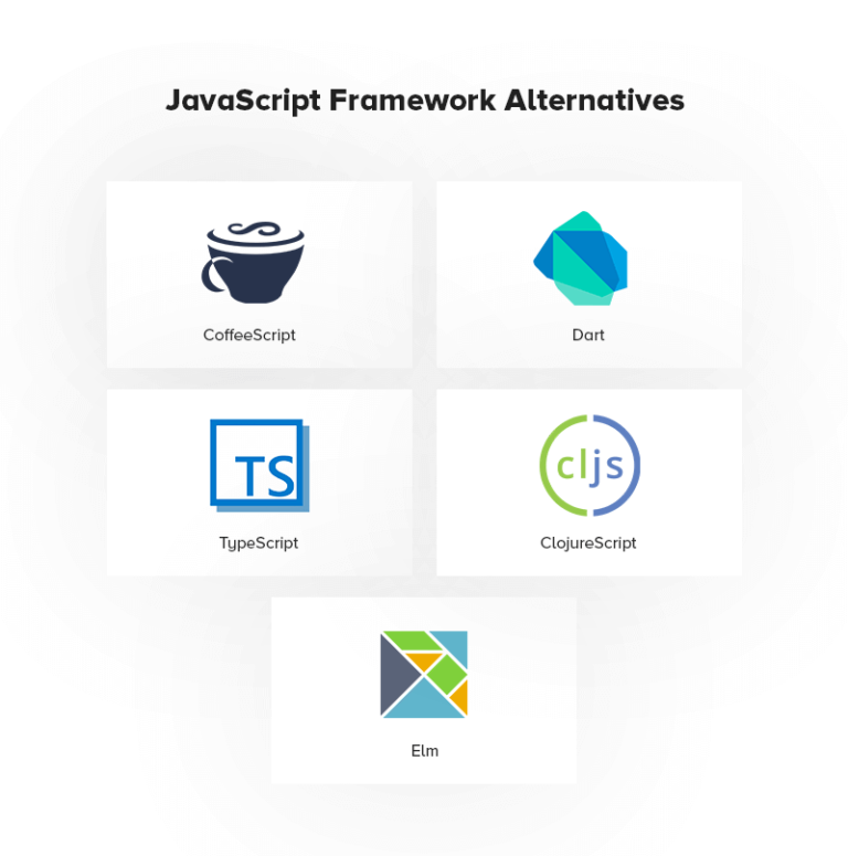 The Most Definitive Guide to JavaScript Frameworks