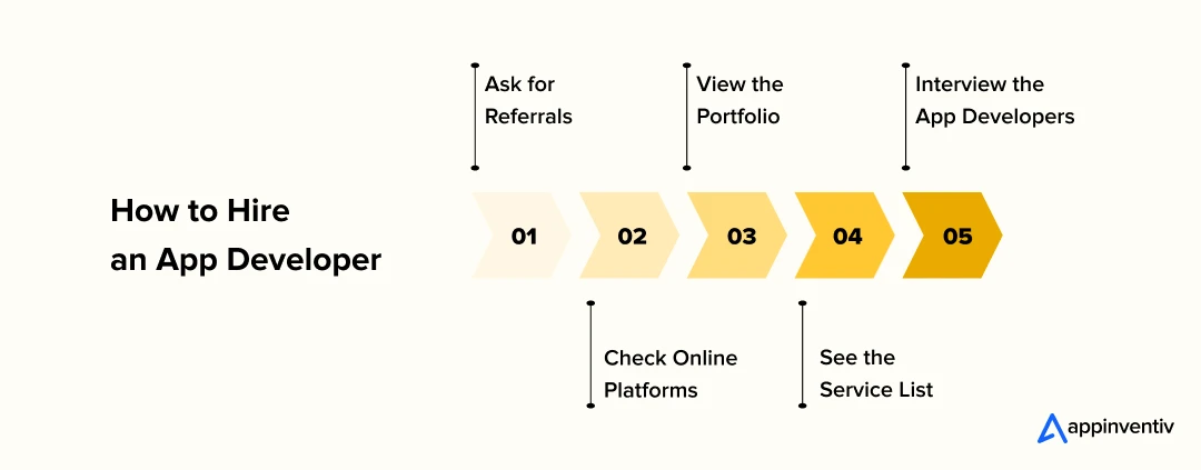 How to Hire an App Developer