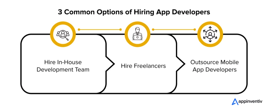 3 Common Options of Hiring App Developers