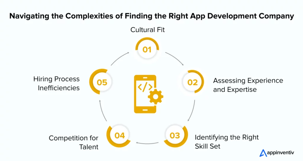 Navigating the Complexities of Finding the Right App Development Company