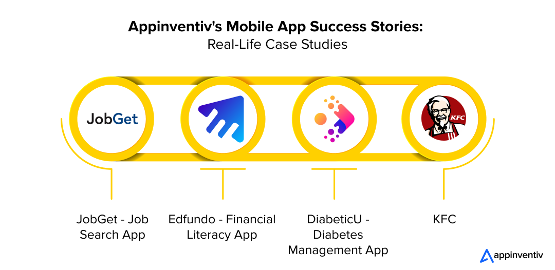 Appinventiv's Mobile App Success Stories: Real-Life Case Studies