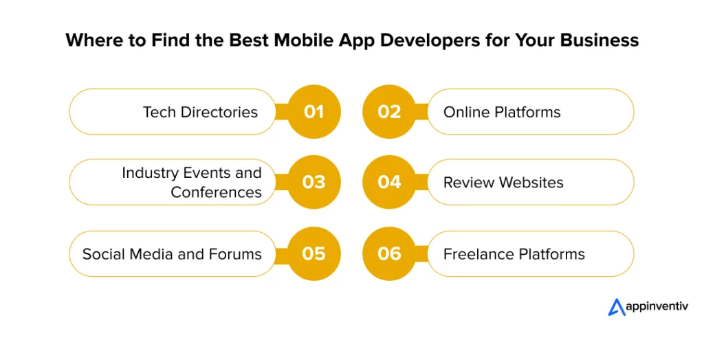 Where to Find the Best Mobile App Developers for Your Business