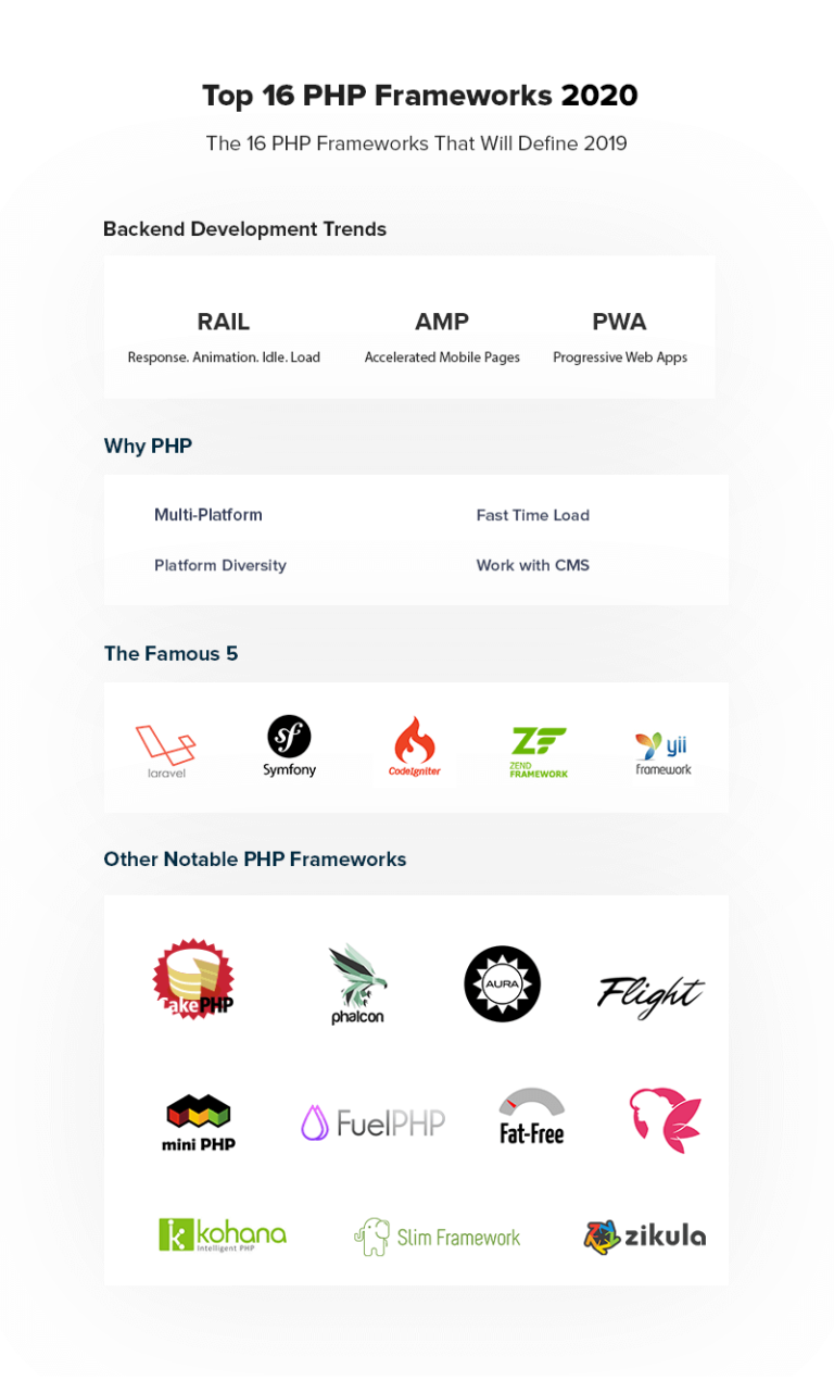 Top 10 PHP Frameworks 2019-2020 (Guide & Prediction)