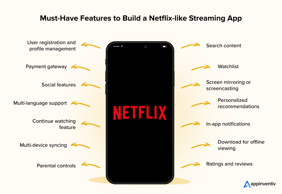 Must-Have Features to Build a Netflix-like Streaming App