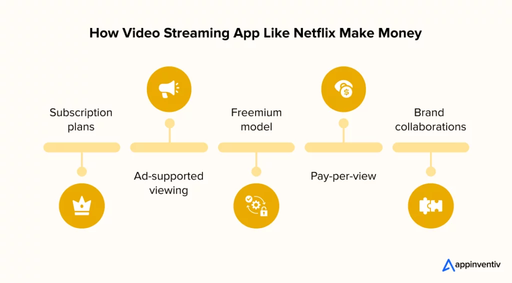 How Video Streaming App Like Netflix Make Money How Video Streaming App Like Netflix Make Money