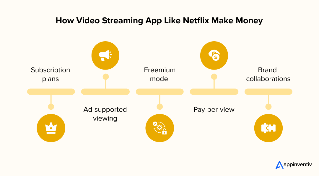 How Video Streaming App Like Netflix Make Money