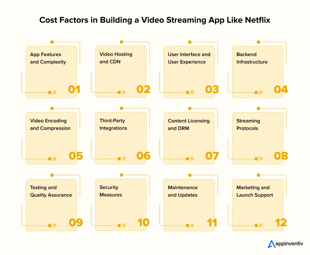 Cost Factors in Building a Video Streaming App Like Netflix Cost Factors in Building a Video Streaming App Like Netflix
