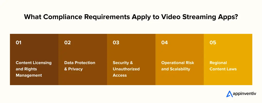 What Compliance Requirements Apply to Video Streaming Apps? What Compliance Requirements Apply to Video Streaming Apps?