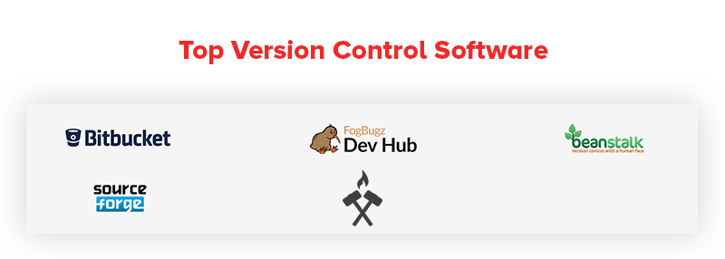 An in-depth Introduction into Version Control and Git