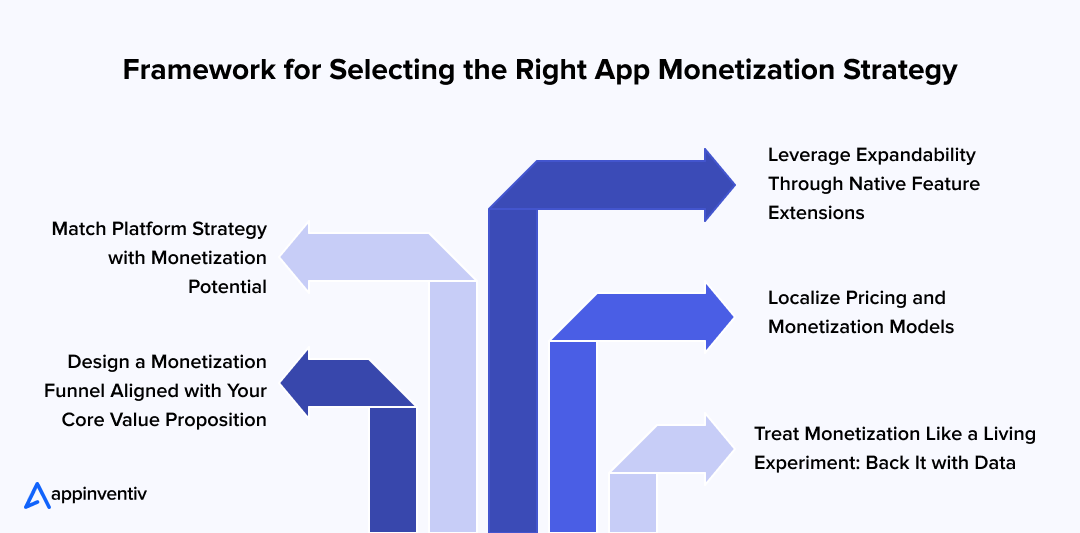 Framework for Selecting the Right App Monetization Strategy